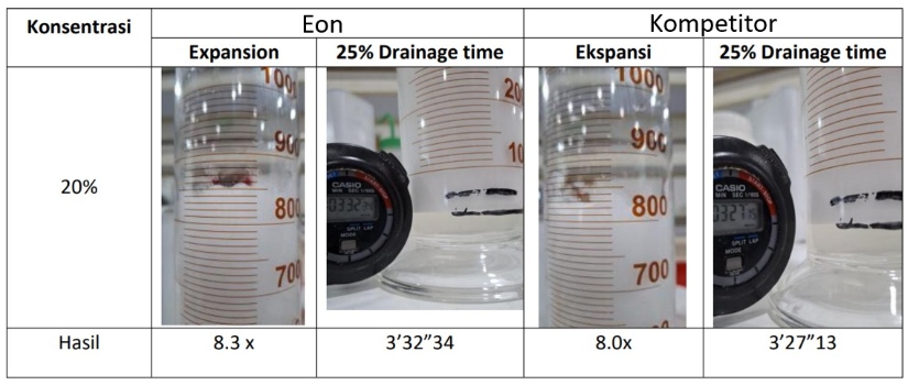 foam expansion test air tawar